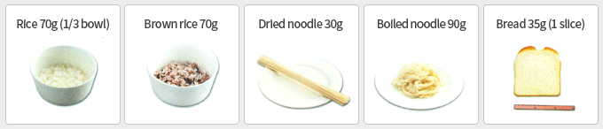 Rice 70g (1/3 bowl) / Brown rice 70g / Dried noodle 30g / Boiled noodle 90g / Bread 35g (1 slice)