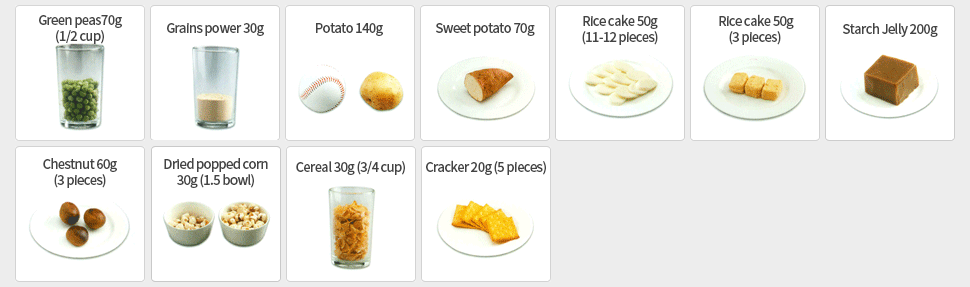 Green peas70g (1/2 cup) / Grains power 30g / Potato 140g / Sweet potato 70g / Rice cake 50g (11-12 pieces) / Rice cake 50g (3 pieces) / Starch Jelly 200g / Chestnut 60g (3 pieces) / Dried popped corn 30g (1.5 bowl) / Cereal 30g (3/4 cup) / Cracker 20g (5 pieces)