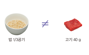 밥 1/3공기 ≠ 고기 40g